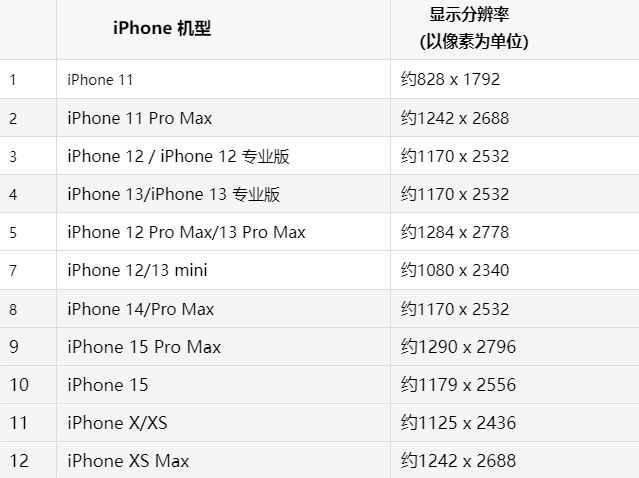 苹江华果维修分享iPhone主屏幕壁纸显得模糊怎么办