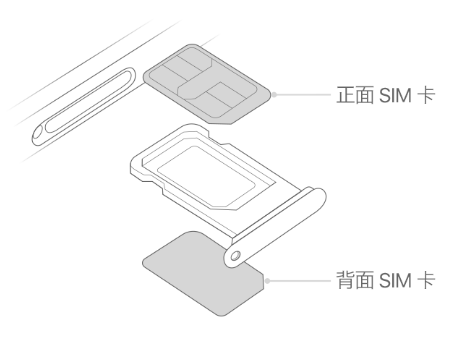 江华苹果15维修分享iPhone15出现'无SIM卡'怎么办 