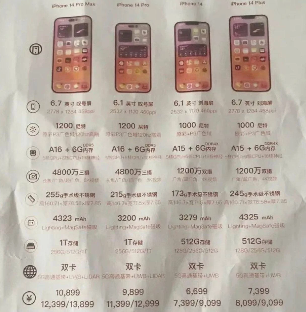 江华苹果14维修分享苹果 iPhone 14 预售价现身 
